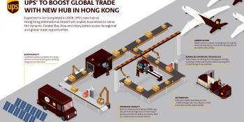 new UPS cargo hub Hong Kong
